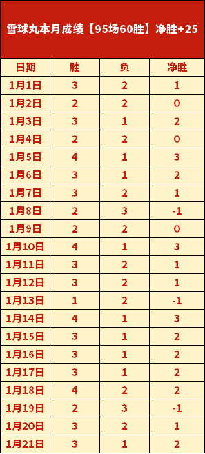 季后赛,广东与辽宁,交锋,皇冠体育app下载,皇冠体育官网,澳门皇冠体育,bet皇冠体育在线