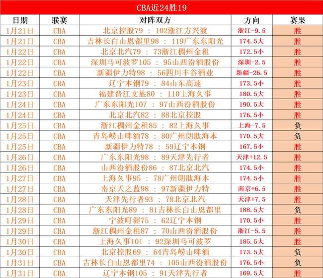 张琳艳国脚,重返北京女,足大家庭,皇冠体育app下载,皇冠体育官网,澳门皇冠体育,bet皇冠体育在线