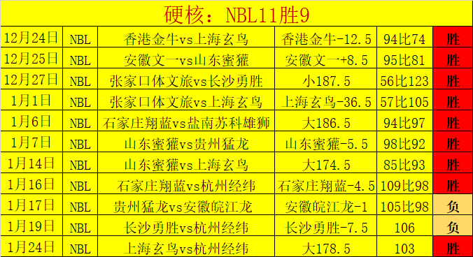 意天空,左大腿股二,头肌伤势轻,皇冠体育app下载,皇冠体育官网,澳门皇冠体育,bet皇冠体育在线