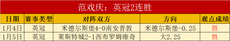 天后重返首,贡献,关键传球,皇冠体育app下载,皇冠体育官网,澳门皇冠体育,bet皇冠体育在线