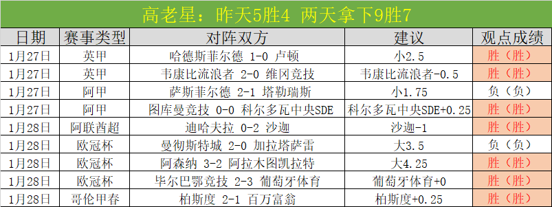 大师赛表现,不佳,首支被淘汰,皇冠体育app下载,皇冠体育官网,澳门皇冠体育,bet皇冠体育在线