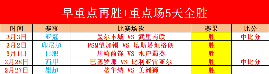 国足新帅扬,科维奇誓夺,世界杯决赛,皇冠体育app下载,皇冠体育官网,澳门皇冠体育,bet皇冠体育在线