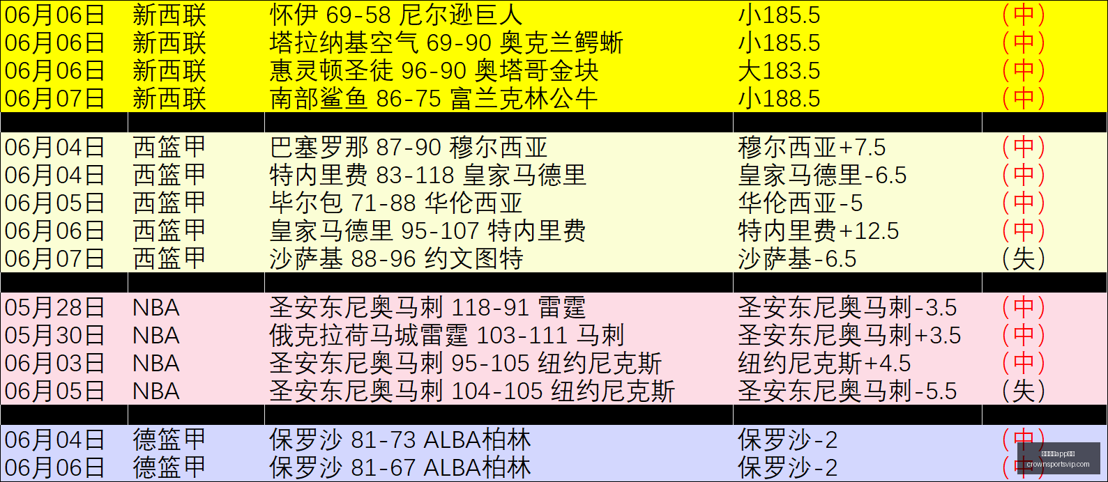 赛季焦点战,西雅图风暴,金州女武神,皇冠体育app下载,皇冠体育官网,澳门皇冠体育,bet皇冠体育在线