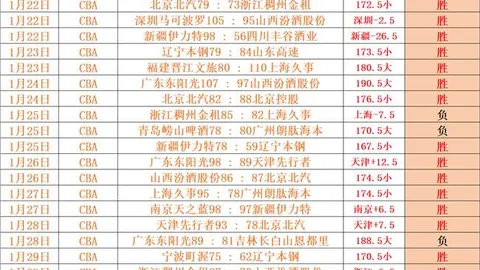 “张琳艳国脚重返北京女足大家庭”