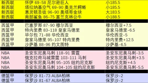 2026赛季焦点战皇冠体育官网：西雅图风暴金州女武神数据分析